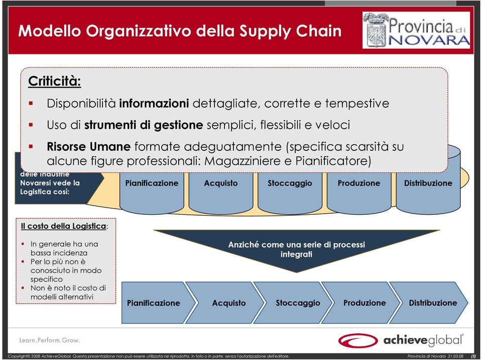 Produzione Distribuzione Il costo della Logistica: In generale ha una bassa incidenza Per lo più non è conosciuto in modo specifico Non è noto il costo di modelli alternativi Anziché come una serie