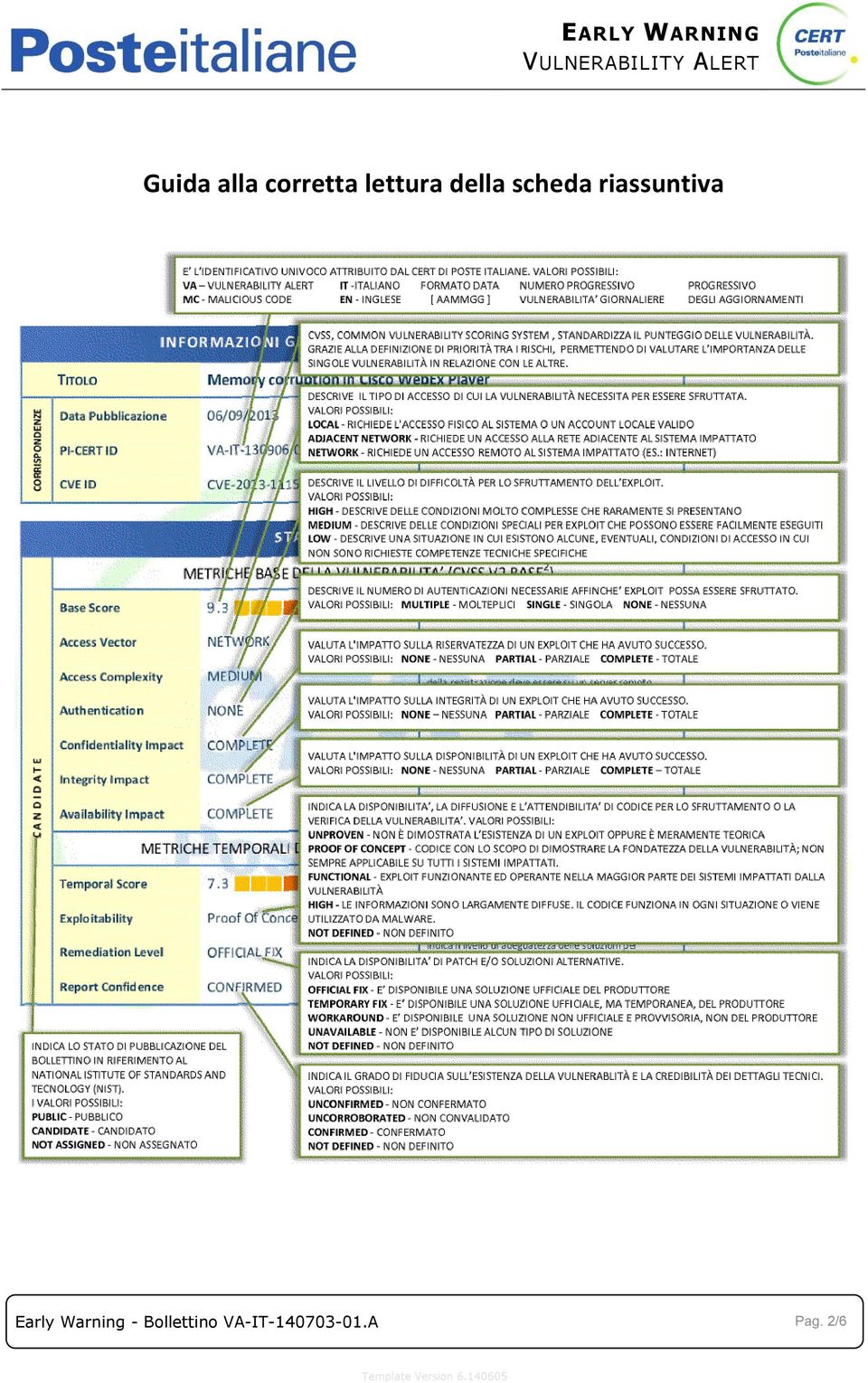 riassuntiva Early Warning