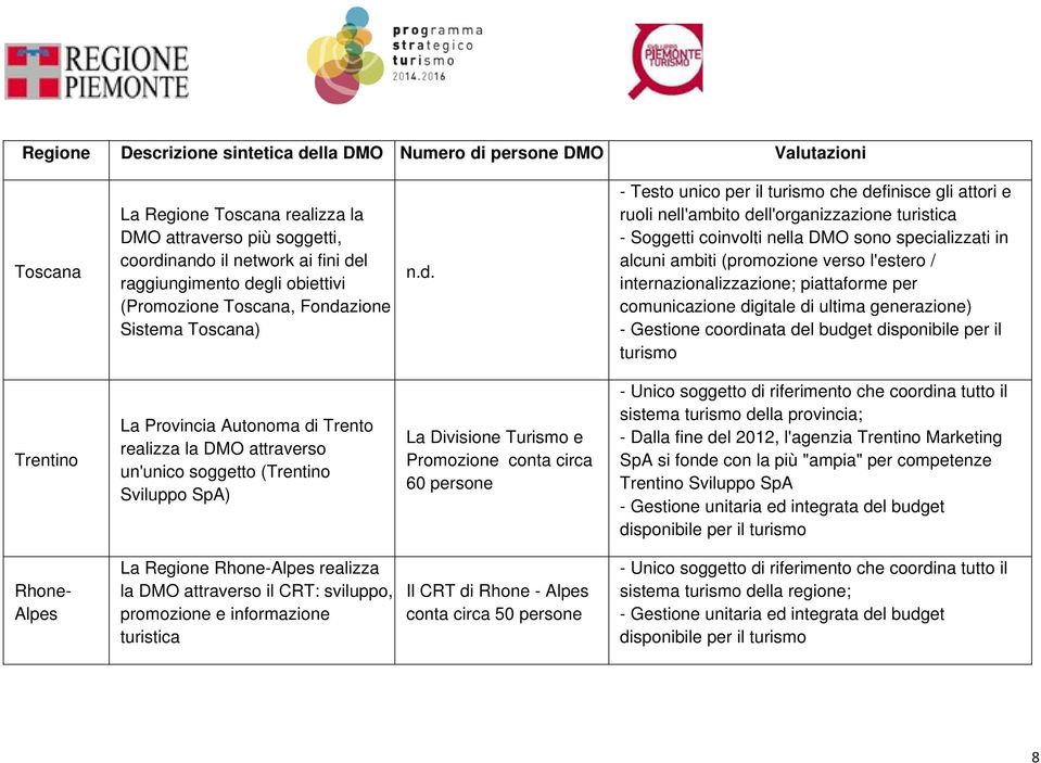 zione Sistema Toscana) n.d.