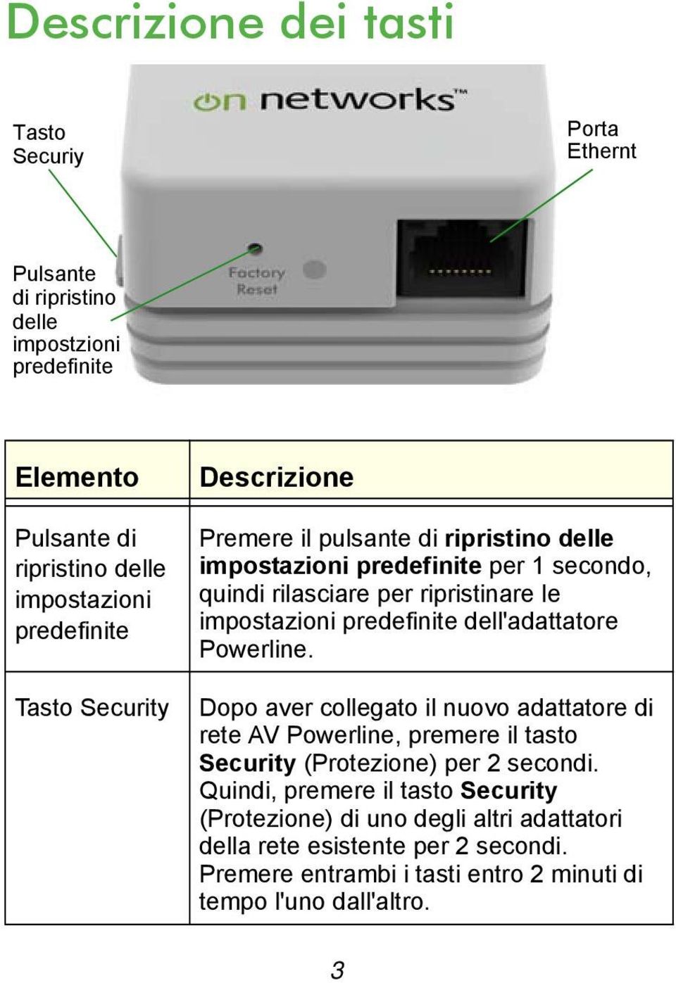 impostazioni predefinite dell'adattatore Powerline.