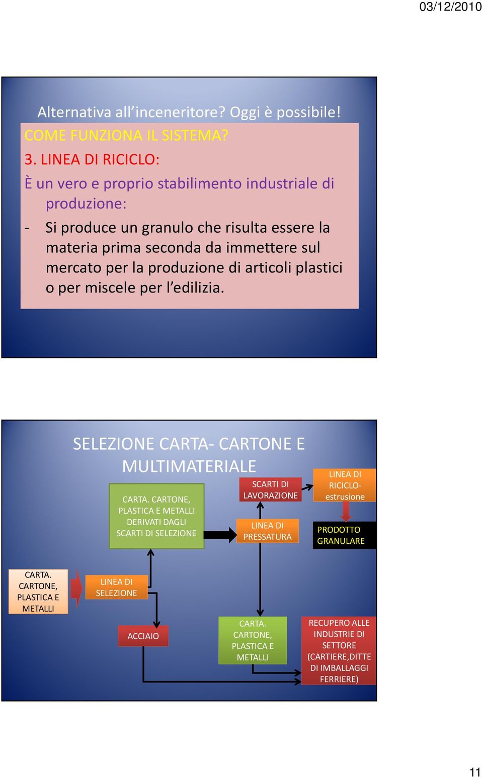 sul mercato per la produzione di articoli plastici o per miscele per l edilizia. SELEZIONE CARTA-CARTONE E MULTIMATERIALE CARTA.