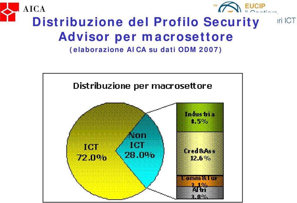 Advisor per