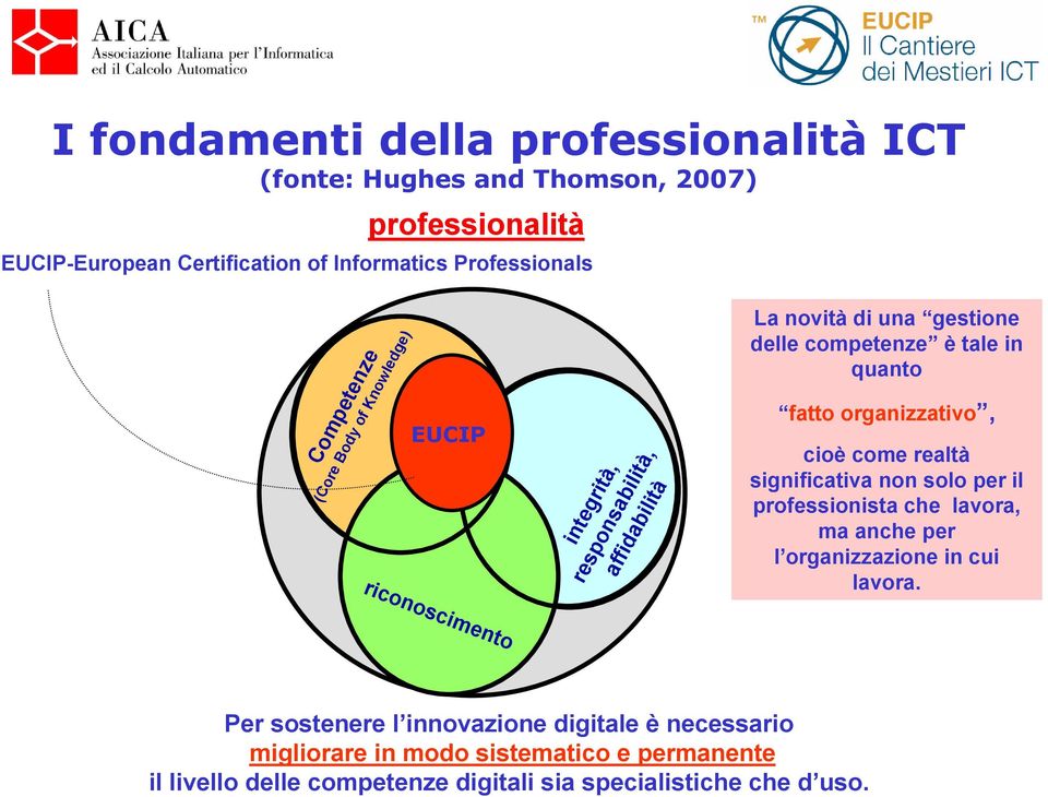 quanto fatto organizzativo, cioè come realtà significativa non solo per il professionista che lavora, ma anche per l organizzazione in cui lavora.