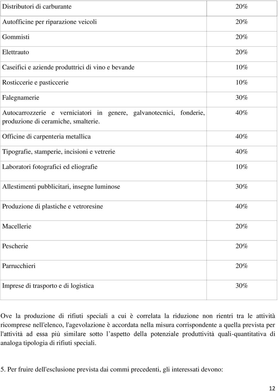 40% Officine di carpenteria metallica 40% Tipografie, stamperie, incisioni e vetrerie 40% Laboratori fotografici ed eliografie 10% Allestimenti pubblicitari, insegne luminose 30% Produzione di