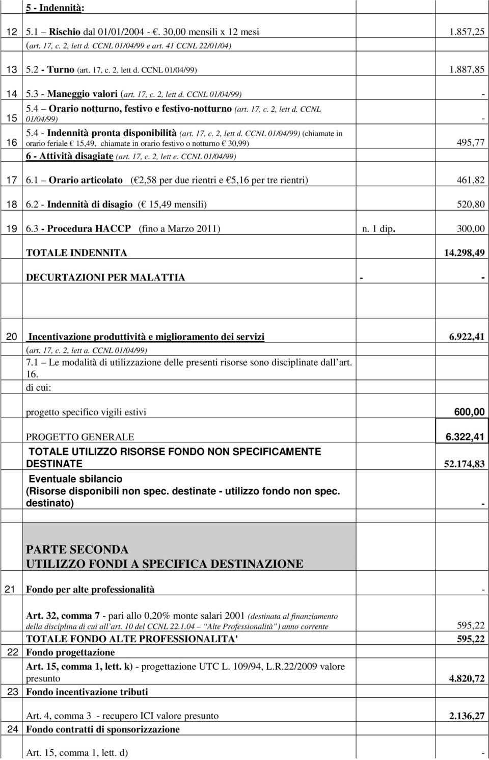 4 - Indennità pronta disponibilità (art. 17, c. 2, lett d. CCNL 01/04/99) (chiamate in orario feriale 15,49, chiamate in orario festivo o notturno 30,99) 495,77 6 - Attività disagiate (art. 17, c. 2, lett e.