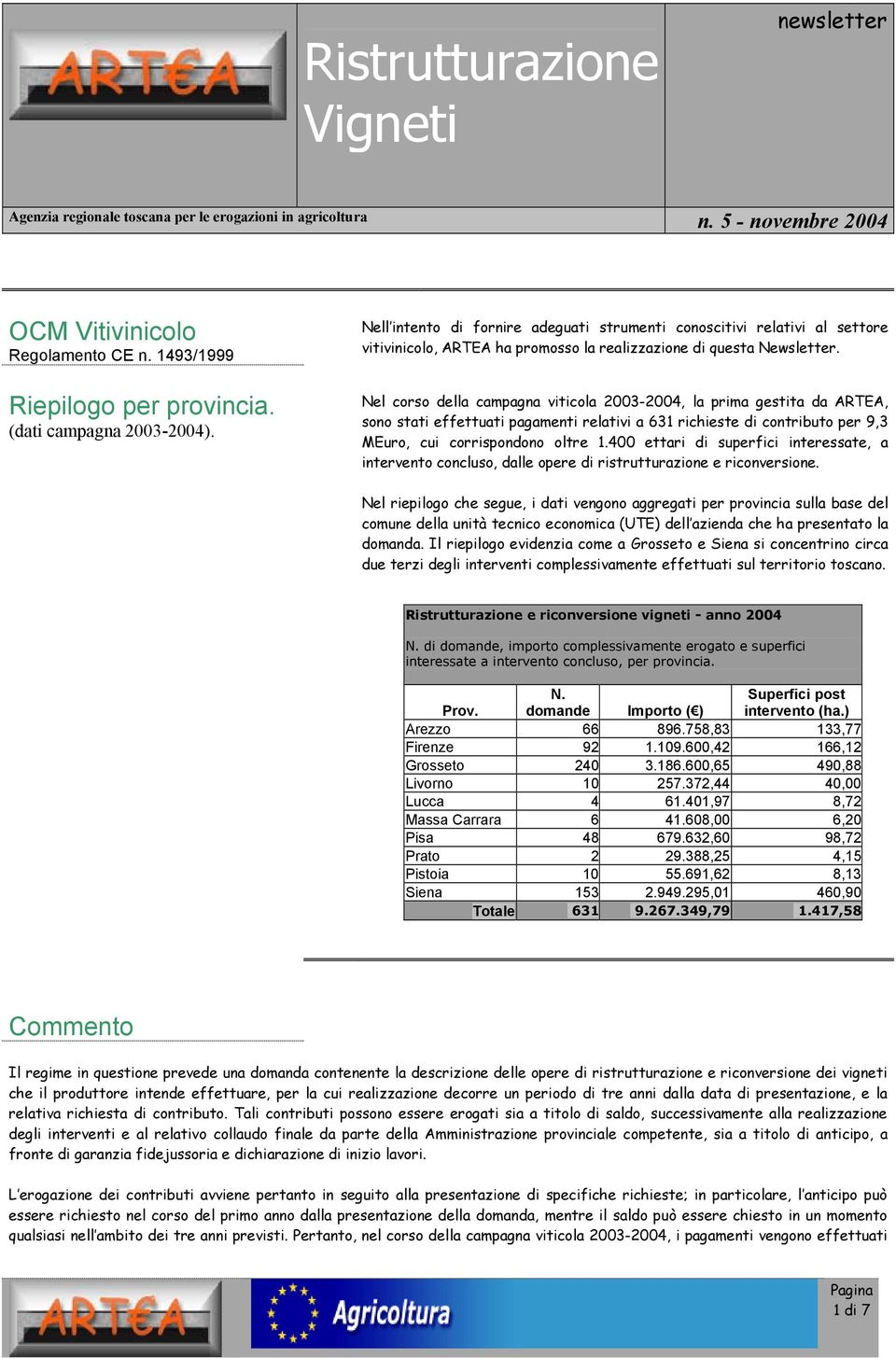 Nel corso della campagna viticola 2003-2004, la prima gestita da ARTEA, sono stati effettuati pagamenti relativi a 631 richieste di contributo per 9,3 MEuro, cui corrispondono oltre 1.