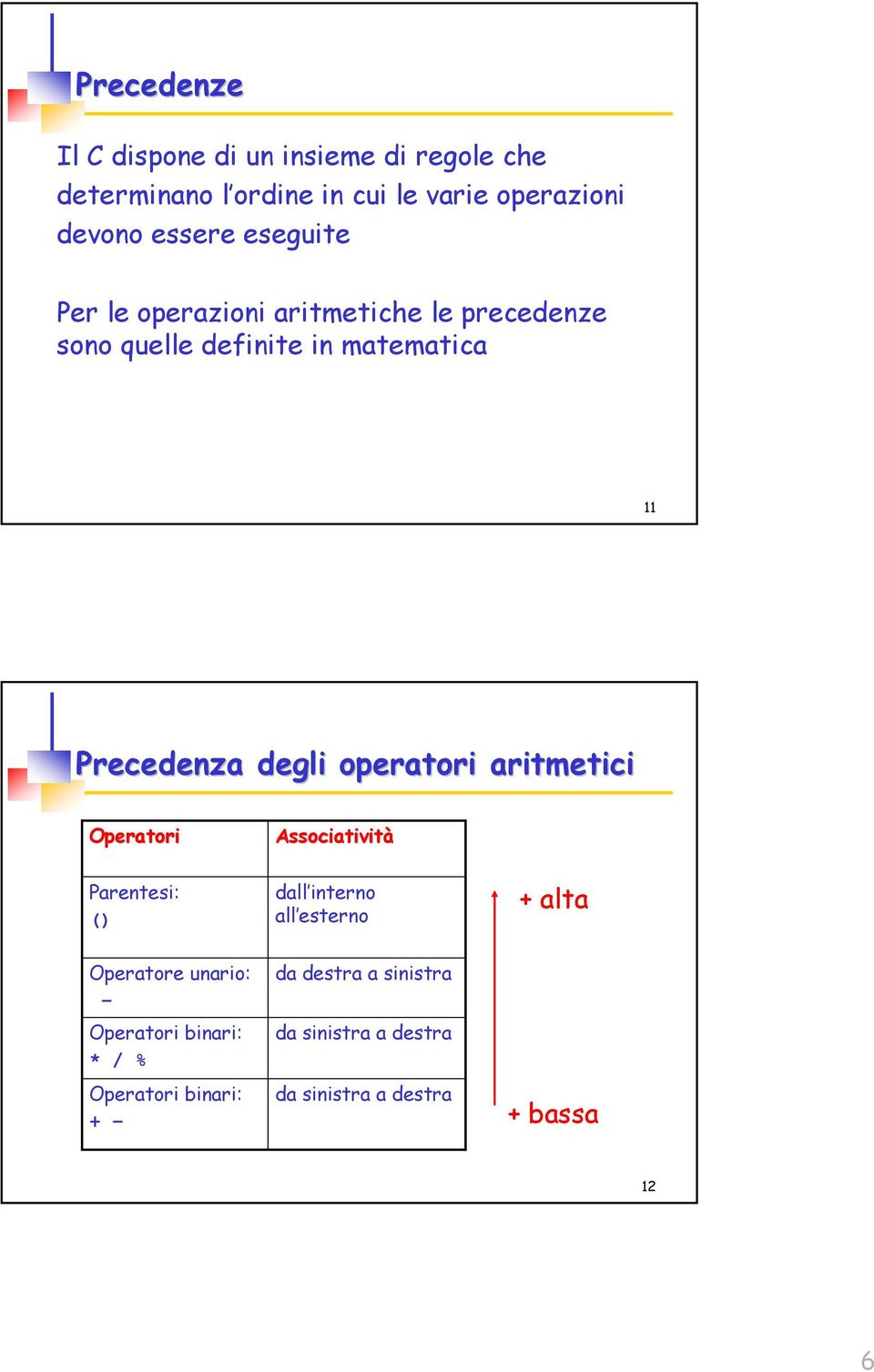 operatori aritmetici Operatori Associatività Parentesi: () dall interno all esterno + alta Operatore unario: -