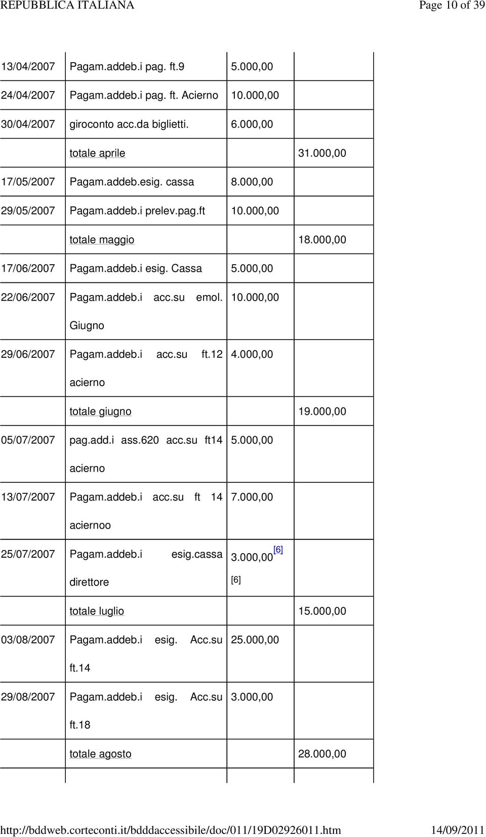 addeb.i acc.su ft.12 4.000,00 acierno totale giugno 19.000,00 05/07/2007 pag.add.i ass.620 acc.su ft14 5.000,00 acierno 13/07/2007 Pagam.addeb.i acc.su ft 14 7.000,00 aciernoo 25/07/2007 Pagam.addeb.i esig.