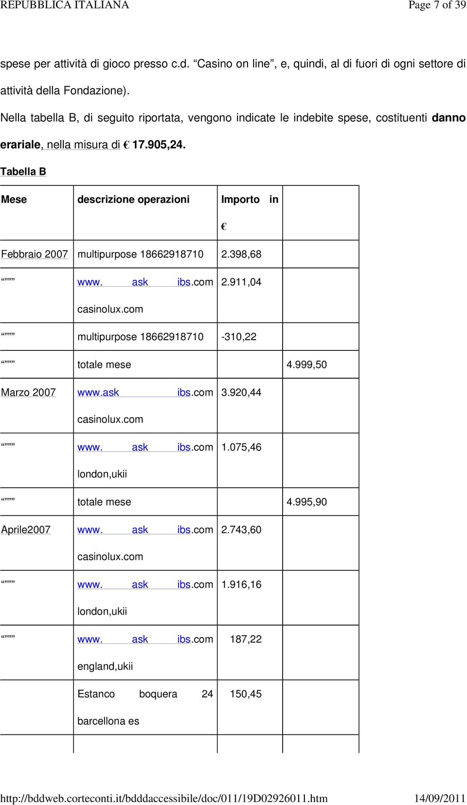 Tabella B Mese descrizione operazioni Importo in Febbraio 2007 multipurpose 18662918710 2.398,68 www. ask ibs.com 2.911,04 casinolux.com multipurpose 18662918710-310,22 totale mese 4.