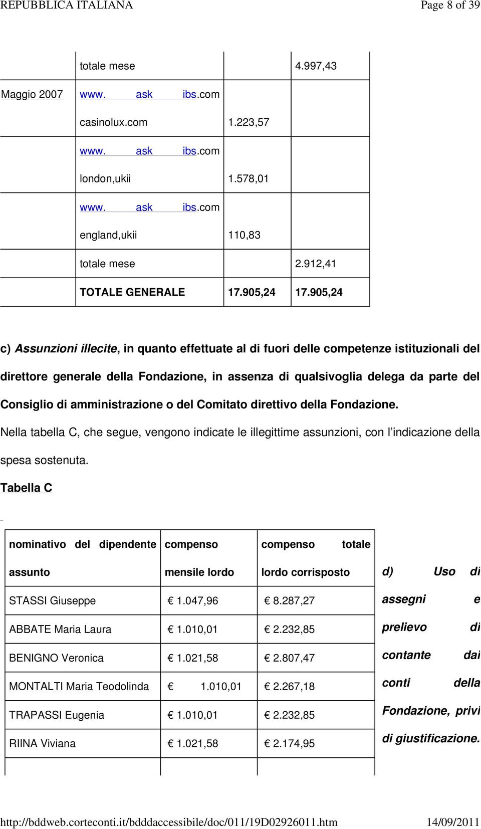 905,24 c) Assunzioni illecite, in quanto effettuate al di fuori delle competenze istituzionali del direttore generale della Fondazione, in assenza di qualsivoglia delega da parte del Consiglio di