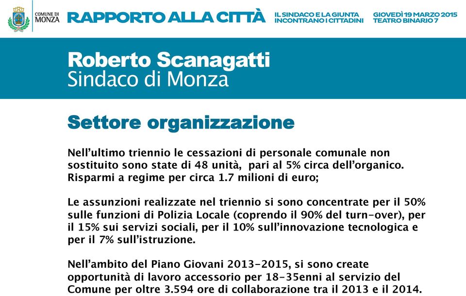 7 milioni di euro; Le assunzioni realizzate nel triennio si sono concentrate per il 50% sulle funzioni di Polizia Locale (coprendo il 90% del turn-over),