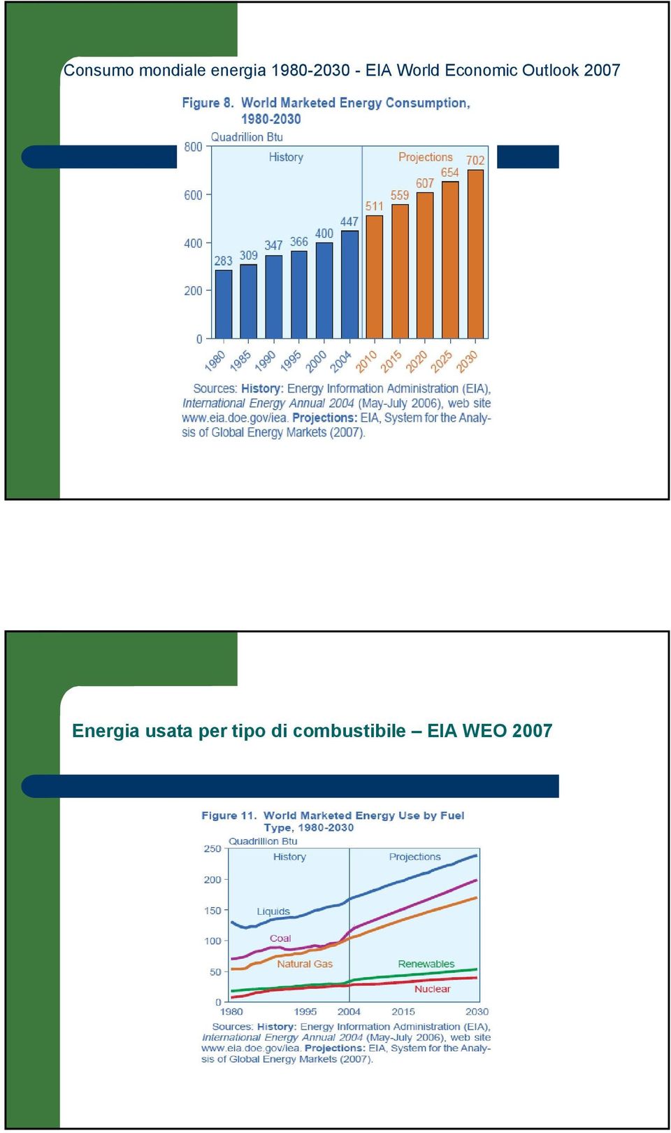 Economic Outlook 2007 Energia