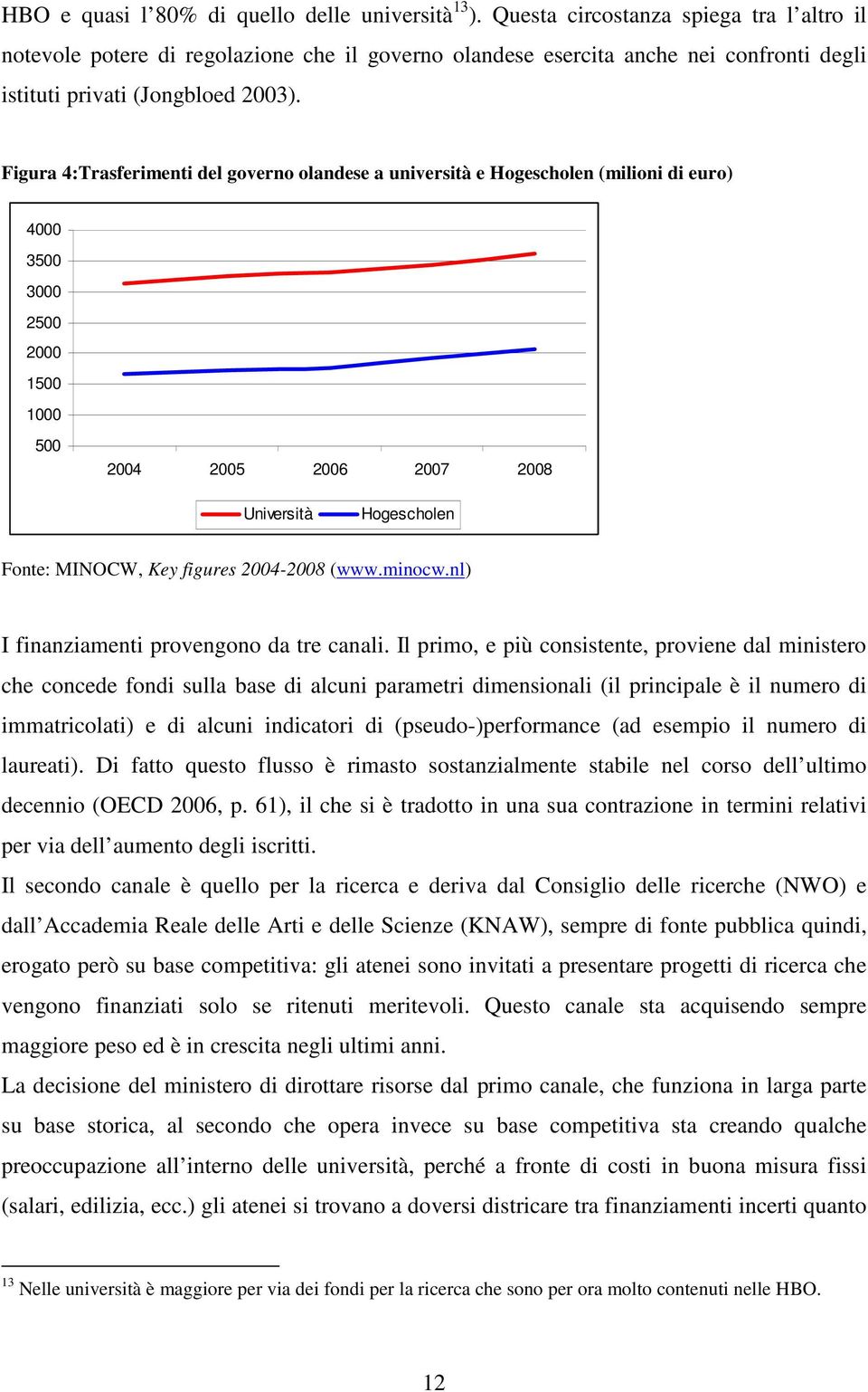 Figura 4:Trasferimenti del governo olandese a università e Hogescholen (milioni di euro) 4000 3500 3000 2500 2000 1500 1000 500 2004 2005 2006 2007 2008 Università Hogescholen Fonte: MINOCW, Key