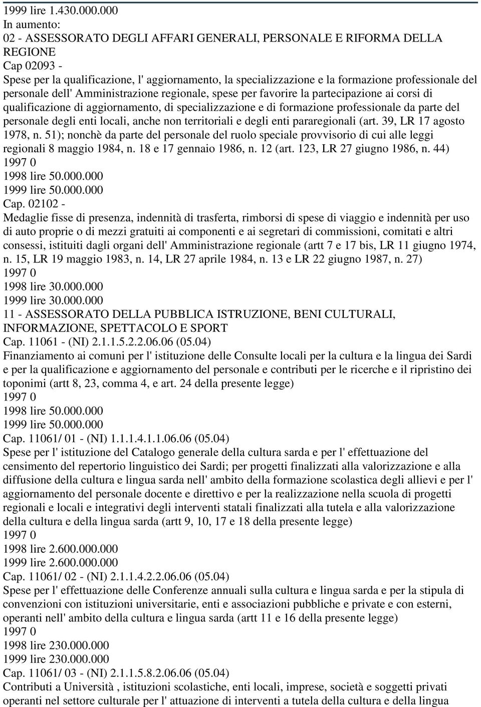 del personale dell' Amministrazione regionale, spese per favorire la partecipazione ai corsi di qualificazione di aggiornamento, di specializzazione e di formazione professionale da parte del