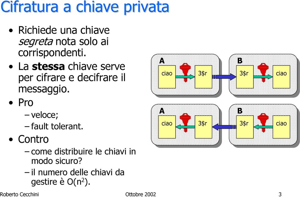 Pro veloce; fault tolerant. Contro come distribuire le chiavi in modo sicuro?