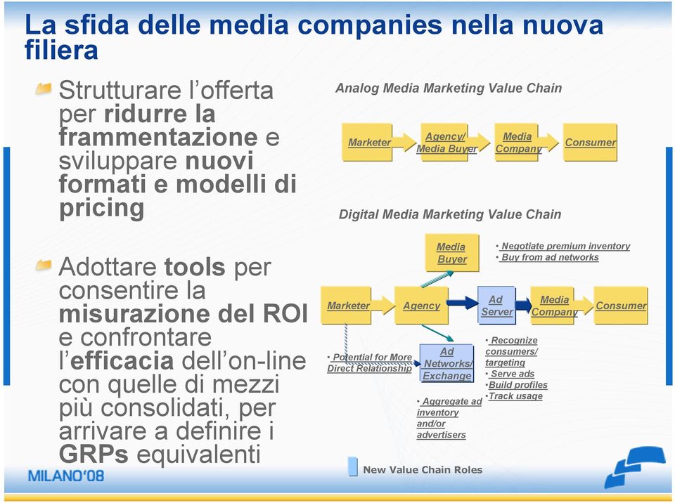 quelle di mezzi più consolidati, per arrivare a definire i GRPs equivalenti Marketer Potential for More Direct Relationship Agency Media Buyer Ad Networks/ Exchange Aggregate ad