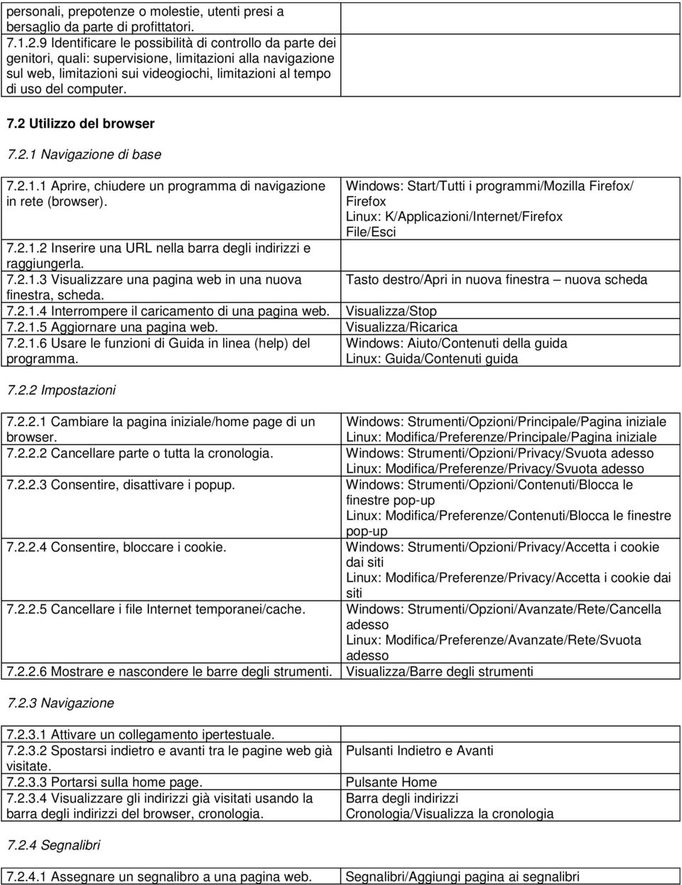 2 Utilizzo del browser 7.2.1 Navigazione di base 7.2.1.1 Aprire, chiudere un programma di navigazione in rete (browser). 7.2.1.2 Inserire una URL nella barra degli indirizzi e raggiungerla. 7.2.1.3 Visualizzare una pagina web in una nuova finestra, scheda.