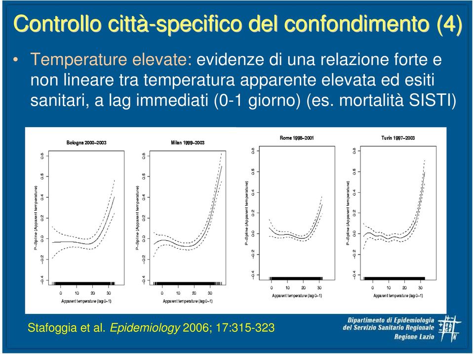 temperatura apparente elevata ed esiti sanitari, a lag immediati