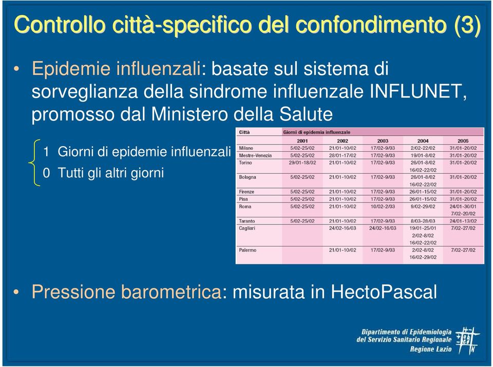 INFLUNET, promosso dal Ministero della Salute 1 Giorni di epidemie