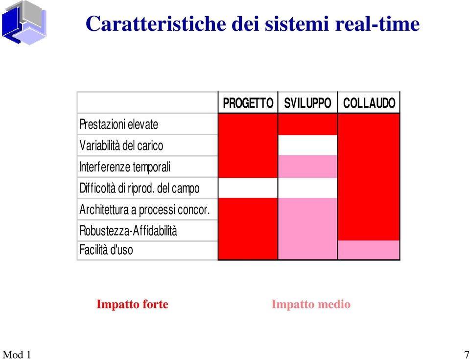 del campo Architettura a processi concor.