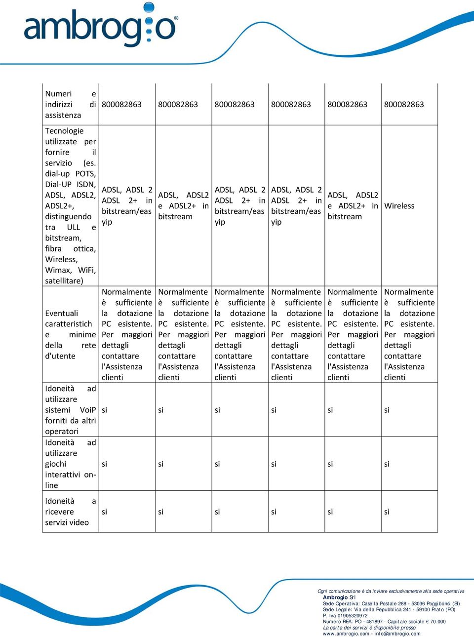 sufficiente Eventuali la dotazione caratteristich PC esistente.