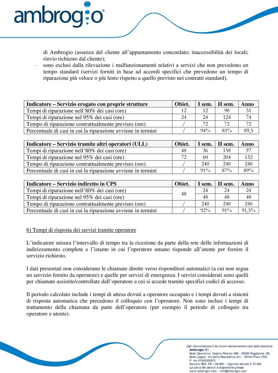 Indicatore Servizio erogato con proprie strutture Obiet. I sem. II sem.