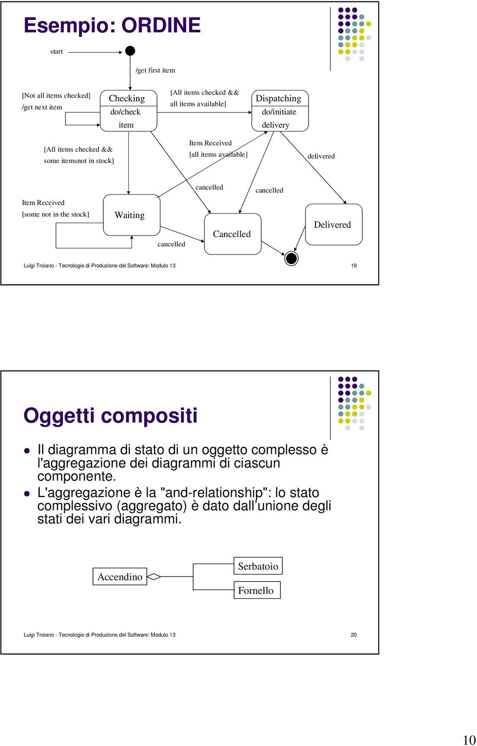 Tecnologie di Produzione del Software: Modulo 13 19 Oggetti compositi Il diagramma di stato di un oggetto complesso è l'aggregazione dei diagrammi di ciascun componente.