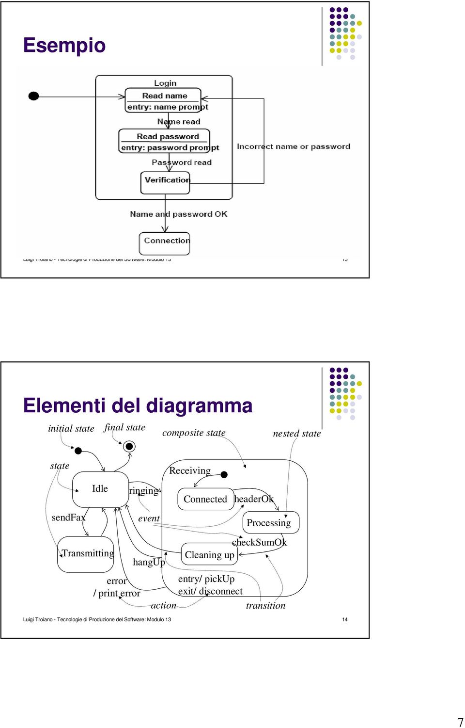 error ringing event hangup Receiving Connected headerok Processing checksumok Cleaning up entry/