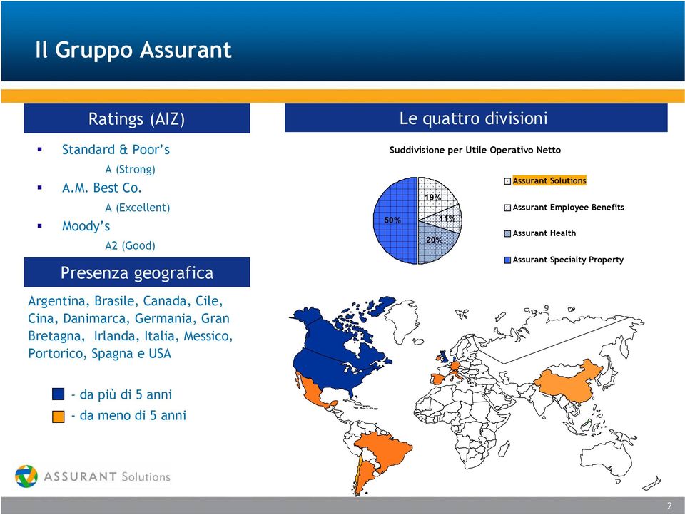 Assurant Solutions 19% Assurant Employee Benefits 50% 11% Assurant Health 20% Assurant Specialty Property