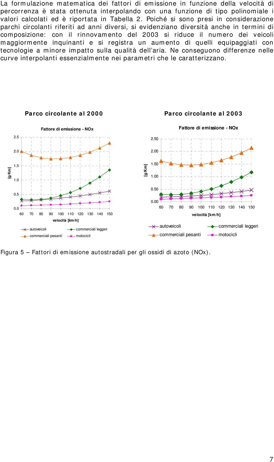 Poiché si sono presi in considerazione parchi circolanti riferiti ad anni diversi, si evidenziano diversità anche in termini di composizione: con il rinnovamento del 23 si riduce il numero dei