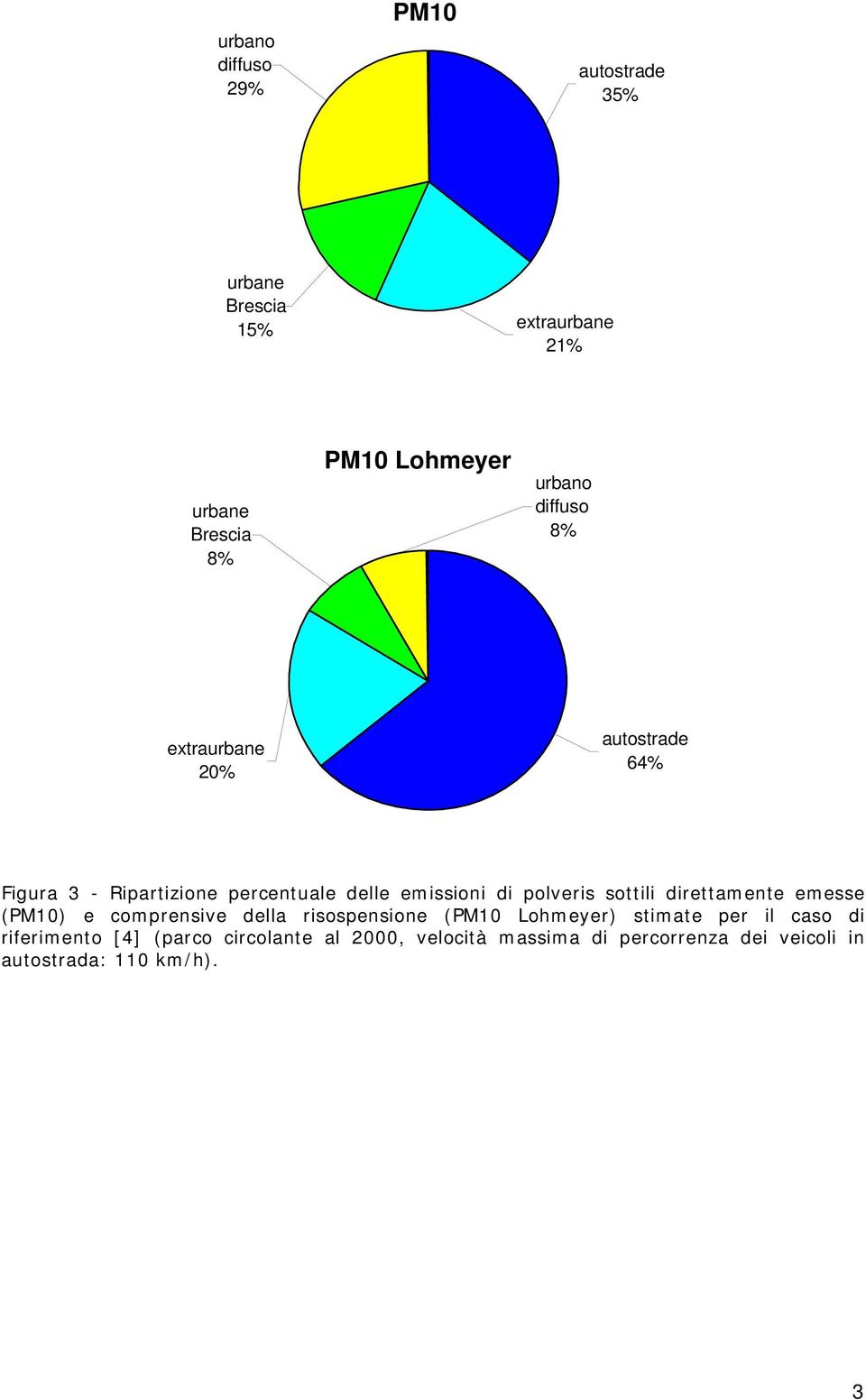 polveris sottili direttamente emesse (PM1) e comprensive della risospensione (PM1 Lohmeyer) stimate per il