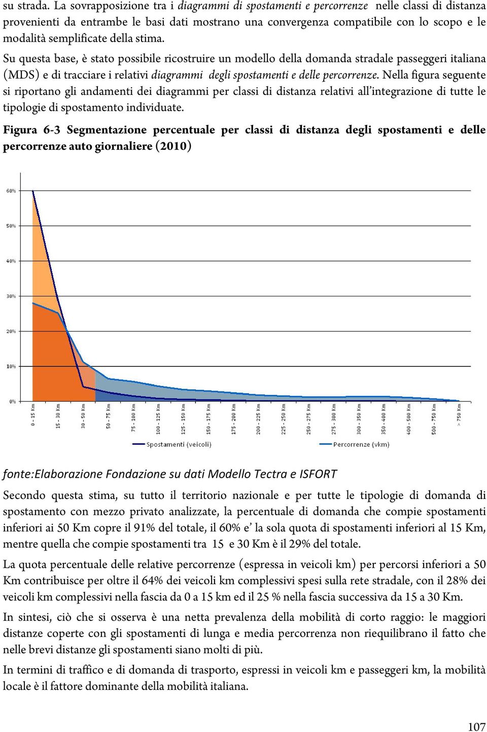 della stima. Su questa base, è stato possibile ricostruire un modello della domanda stradale passeggeri italiana (M D S) e di tracciare i relativi diagrammi deglispostamentie delle percorrenze.