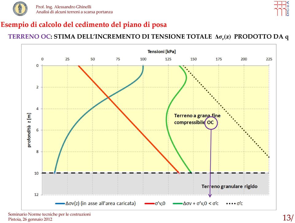 STIMA DELL INCREMENTO DI