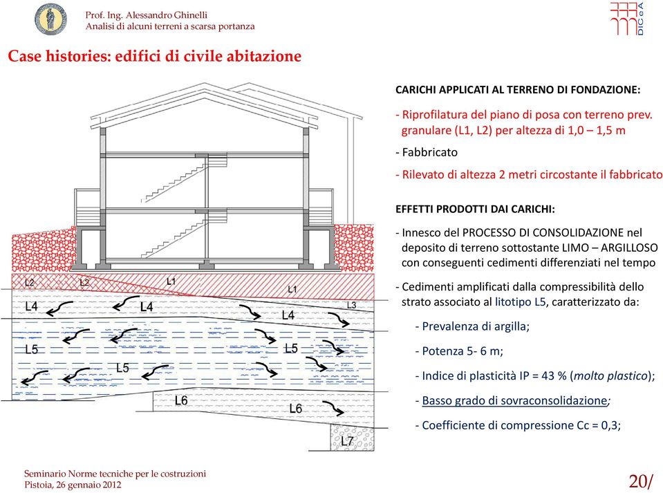 DICONSOLIDAZIONE nel deposito di terreno sottostante LIMO ARGILLOSO con conseguenti cedimenti differenziati nel tempo -Cedimenti amplificati dalla compressibilità dello