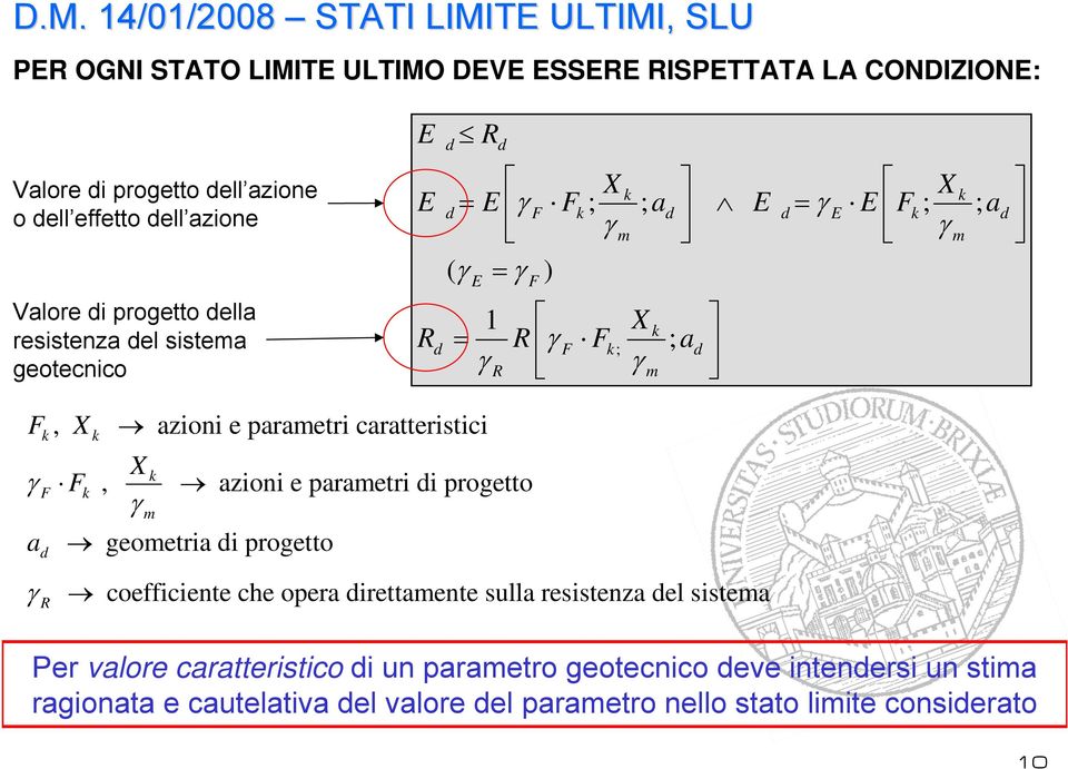 F, X azioni e parametri caratteristici γ k F ad γ R F k k X k, azioni e parametri di progetto γ m geometria di progetto coefficiente che opera direttamente sulla