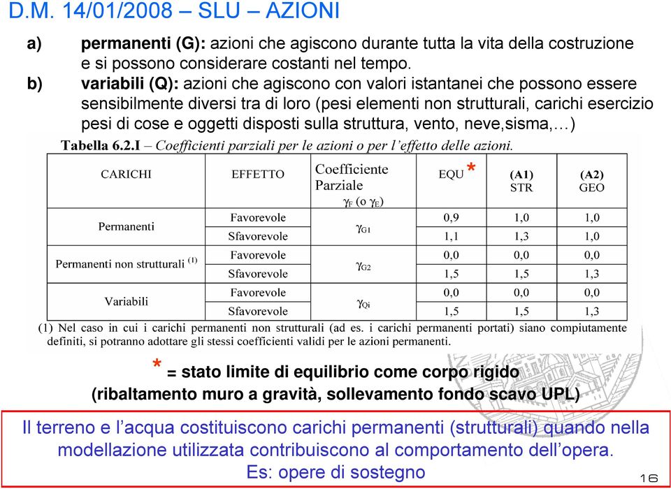 pesi di cose e oggetti disposti sulla struttura, vento, neve,sisma, ) * * = stato limite di equilibrio come corpo rigido (ribaltamento muro a gravità, sollevamento