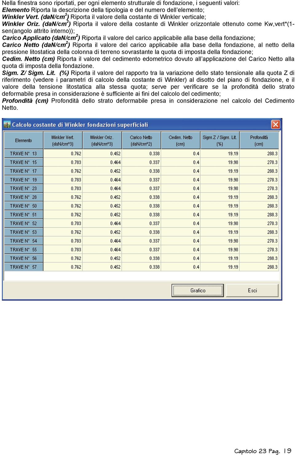 (dan/m 3 ) Rporta l valore della ostante d Wnkler orzzontale ottenuto ome Kw,vert(1- sen(angolo attrto nterno)); Caro Applato (dan/m ) Rporta l valore del aro applable alla base della fondazone; Caro