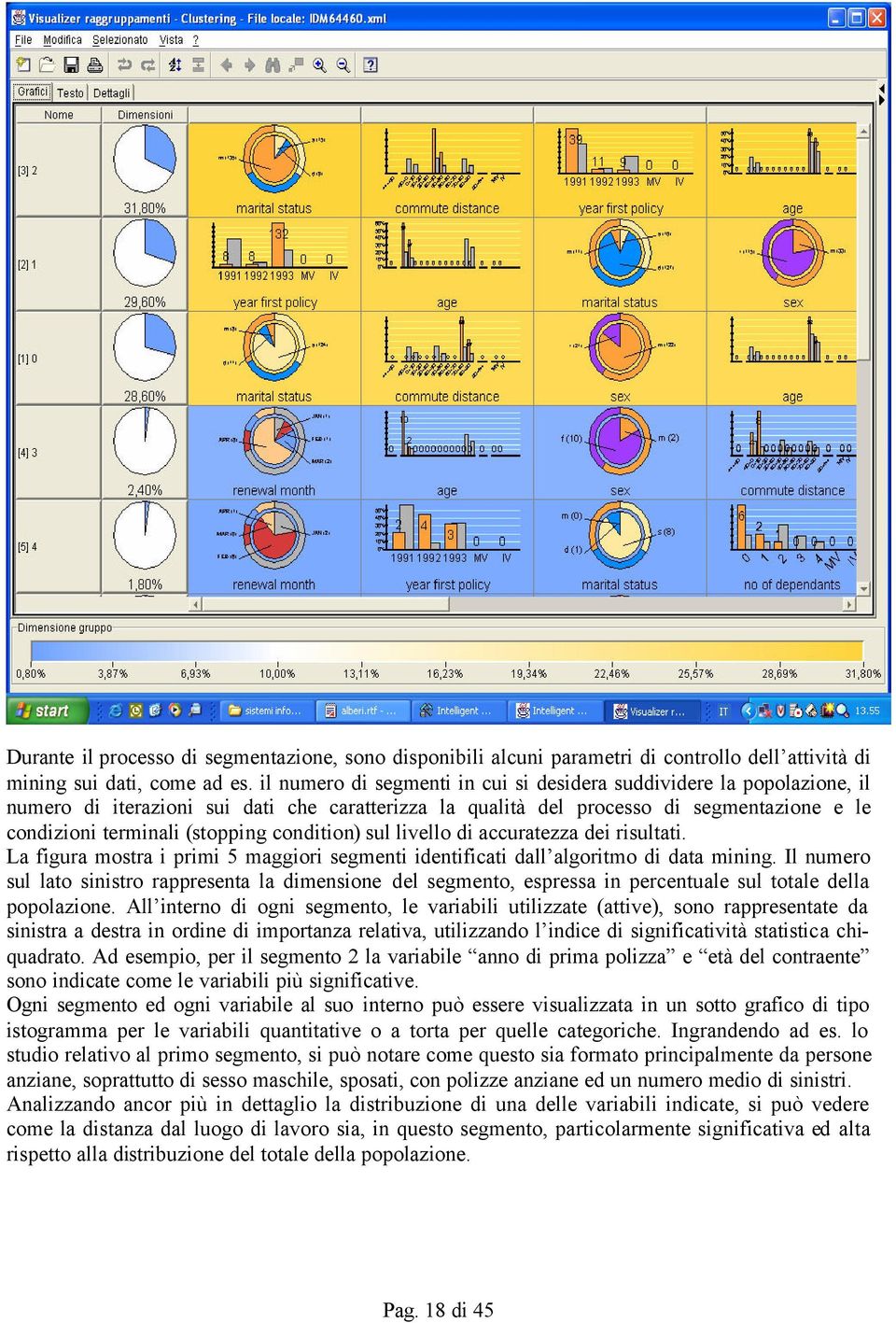 condition) sul livello di accuratezza dei risultati. La figura mostra i primi 5 maggiori segmenti identificati dall algoritmo di data mining.