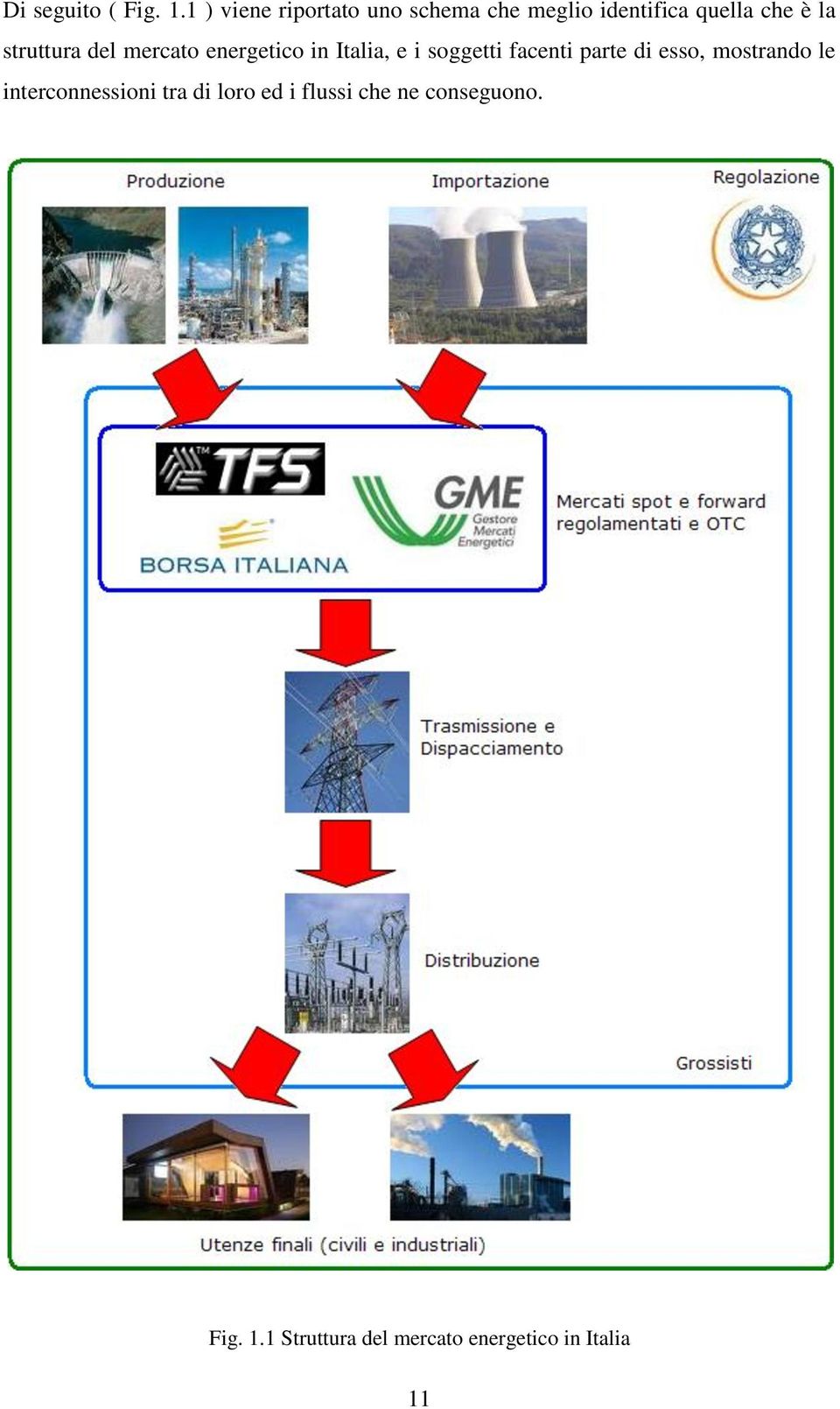 struttura del mercato energetico in Italia, e i soggetti facenti parte di