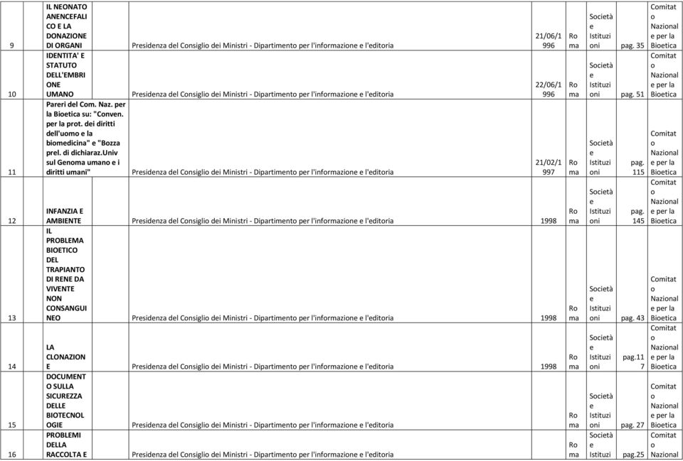 univ sul G u i diritti uni" Prsidnza dl Cnsigli di Ministri - Dipartimnt pr l'infrzin l'ditria Prsidnza dl Cnsigli di Ministri - Dipartimnt pr l'infrzin l'ditria Prsidnza dl Cnsigli di Ministri -