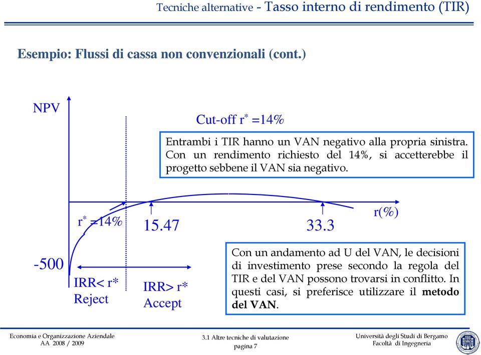 Con un rendimento richiesto del 14%, si accetterebbe il progetto sebbene il VAN sia negativo. r * =14% 15.47 33.