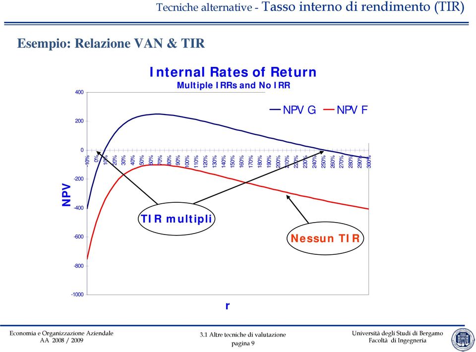 120% 130% 140% 150% 160% 170% 180% 190% 200% 210% 220% 230% 240% 250% 260%