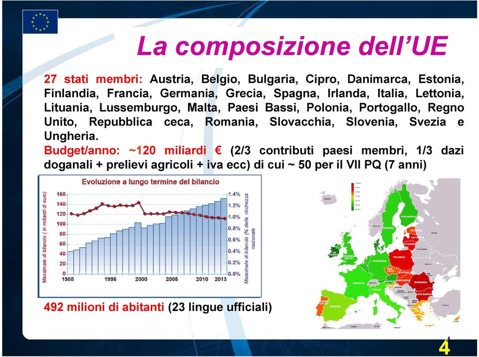 Romania, Slovacchia, Slovenia, Svezia e Ungheria.