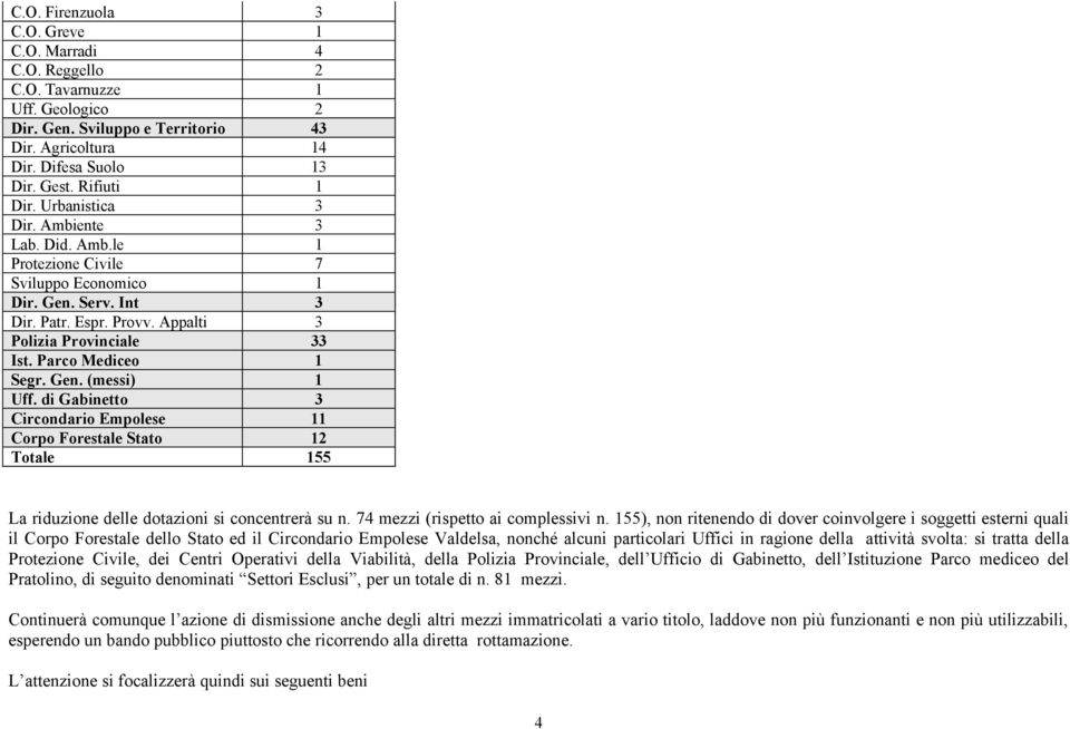 di Gabinetto 3 Circondario Empolese 11 Corpo Forestale Stato 12 Totale 155 La riduzione delle dotazioni si concentrerà su n. 74 mezzi (rispetto ai complessivi n.