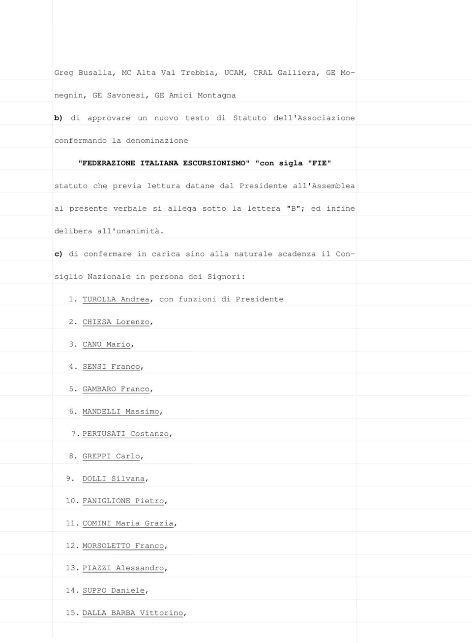 all'unanimità. c) di confermare in carica sino alla naturale scadenza il Consiglio Nazionale in persona dei Signori: 1. TUROLLA Andrea, con funzioni di Presidente 2. CHIESA Lorenzo, 3. CANU Mario, 4.