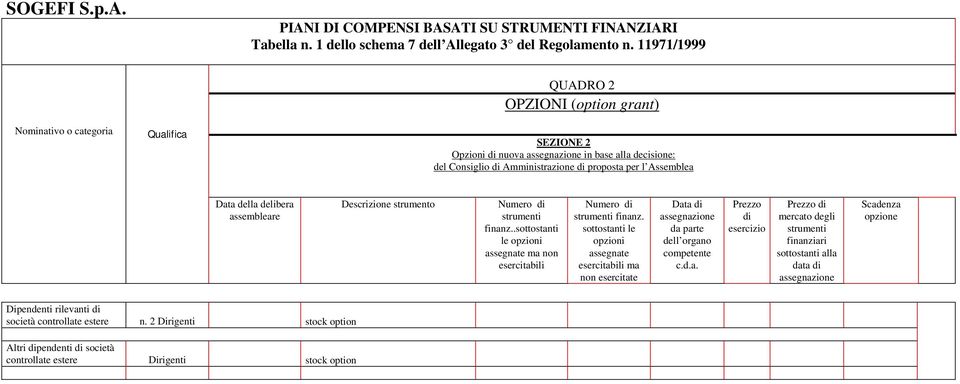 Assemblea Data della delibera assembleare Descrizione strumento finanz..sottostanti le opzioni assegnate ma non esercitabili finanz.