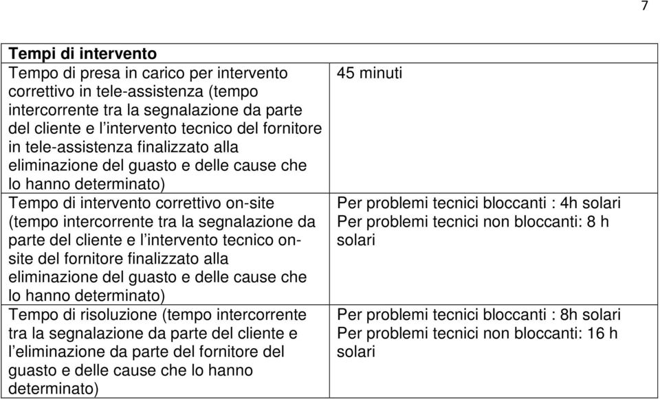 l intervento tecnico onsite del fornitore finalizzato alla eliminazione del guasto e delle cause che lo hanno determinato) Tempo di risoluzione (tempo intercorrente tra la segnalazione da parte del