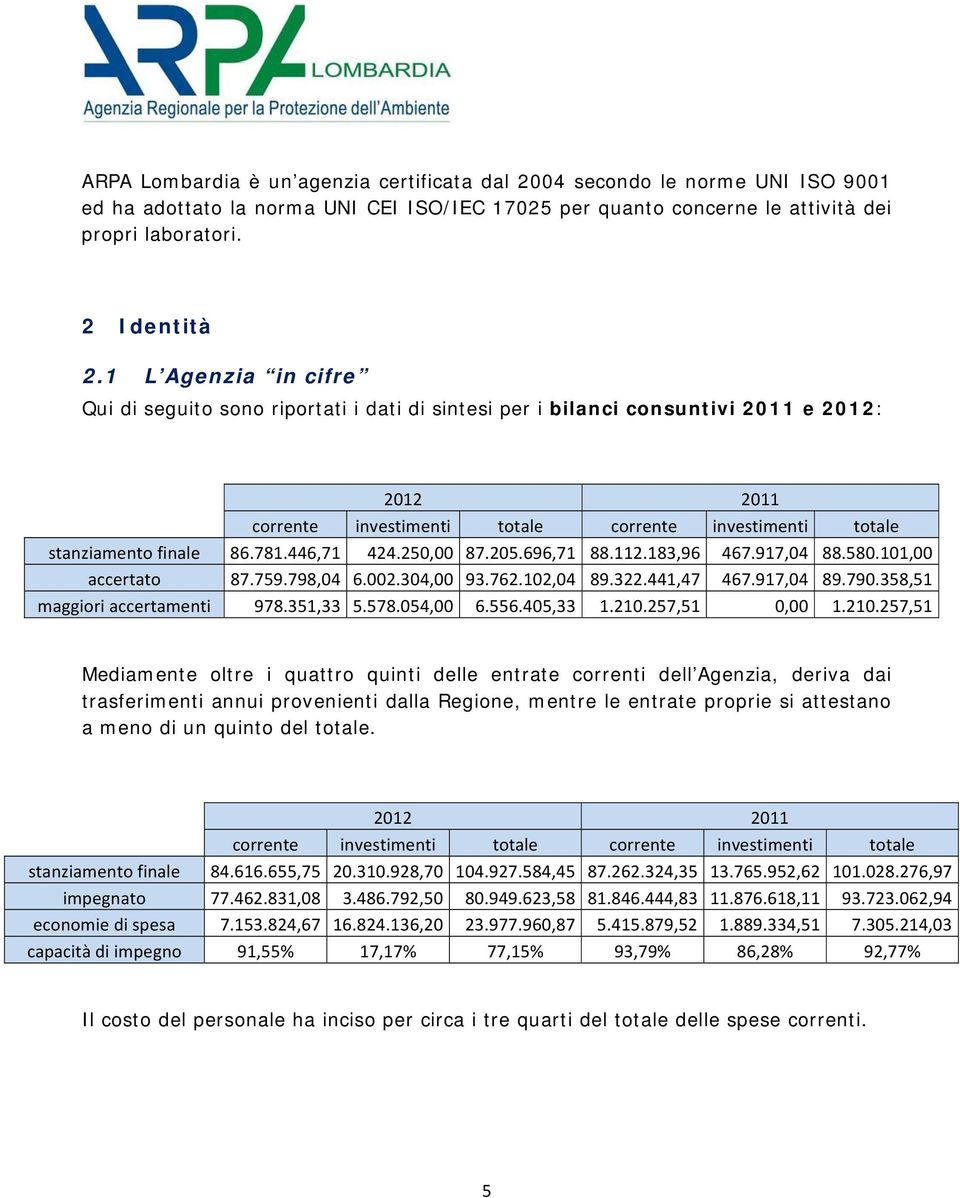 781.446,71 424.250,00 87.205.696,71 88.112.183,96 467.917,04 88.580.101,00 accertato 87.759.798,04 6.002.304,00 93.762.102,04 89.322.441,47 467.917,04 89.790.358,51 maggiori accertamenti 978.351,33 5.