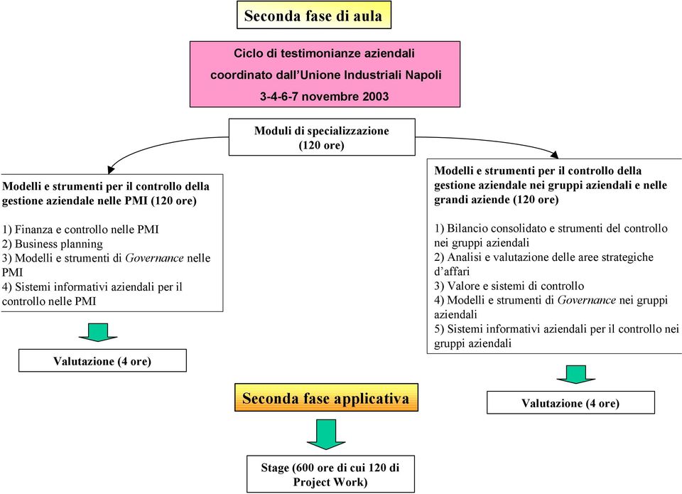 strumenti per il controllo della gestione aziendale nei gruppi aziendali e nelle grandi aziende 1) Bilancio consolidato e strumenti del controllo nei gruppi aziendali 2) Analisi e valutazione delle