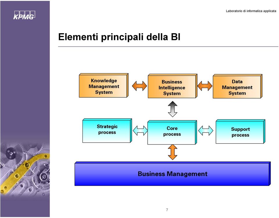 System Data Management System Strategic